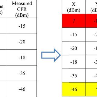 Rootmeansquare Delay Spread And Coherence Bandwidth For Scenario