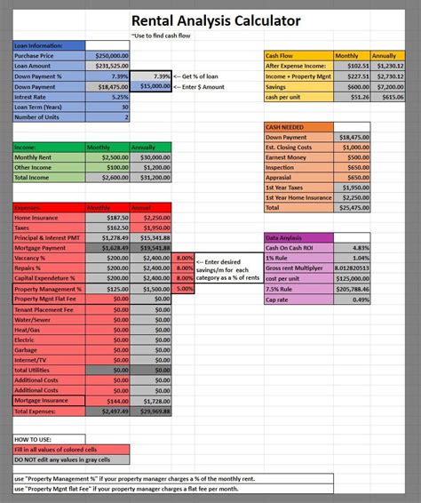 Real Estate Calculator Residential Focused Rental Property Calculator