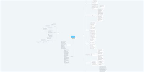 Neuropsicología De La Atención Mindmeister Mapa Mental