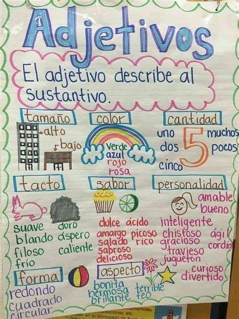 Dual Language Classroom Spanish Writing Spanish Anchor Charts C89 Artofit