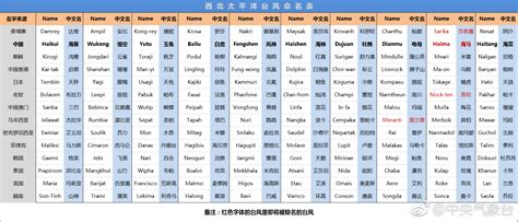 2017年台风最新消息：2017台风命名表、台风名字一览 闽南网