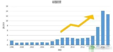 鋰電池正極材料你到底懂多少？ 每日頭條