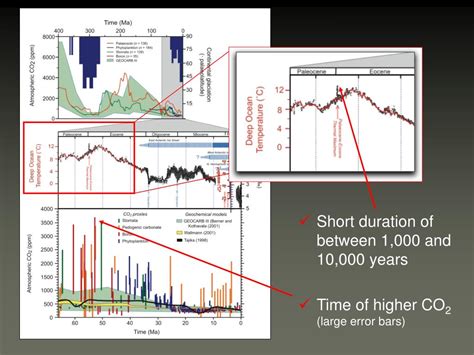 PPT - Paleocene-Eocene Thermal Maximum (PETM) PowerPoint Presentation ...