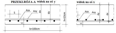 Grubo P Yty Elbetowej Dwukierunkowo Zbrojonej