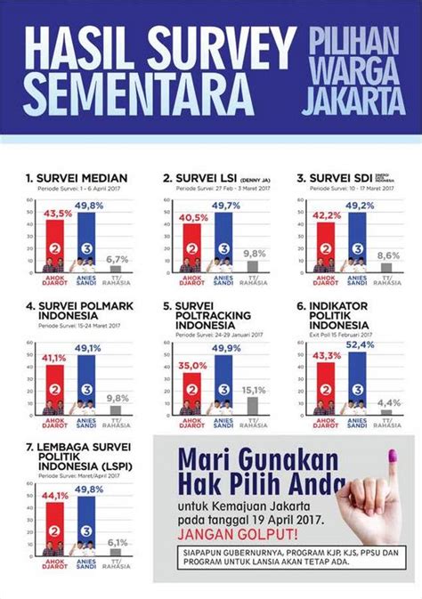 Hasil Survei Pilkada Dki Newstempo