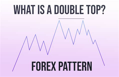 What Is A Double Top Pattern In Forex Reversal Patterns Phantom Trading