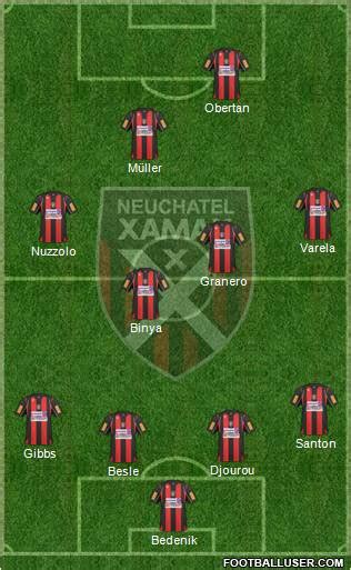 Neuch Tel Xamax Fc Switzerland Football Formation