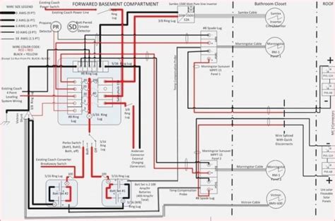 Blog Fornense: [44+] Jayco Expanda 12 Pin Wiring Diagram, Pinnacle Wiring Diagram - Wiring Diagram