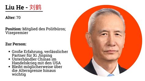 China Heute Newsletter Vom September China Table