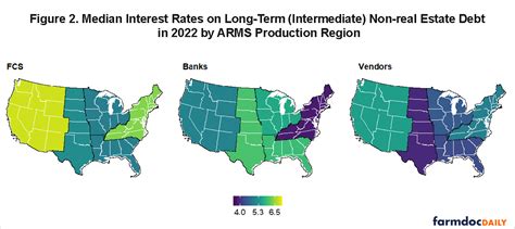 Farm Loan Interest Rates By Geographic Region Farmdoc Daily