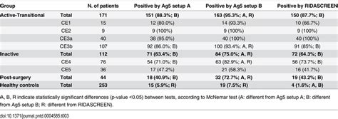 ELISA serological results. | Download Table