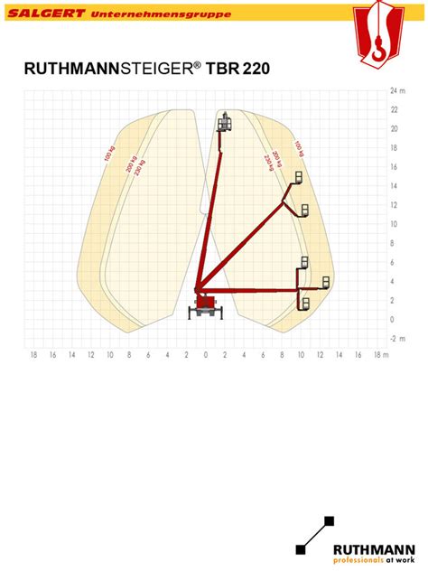 SALGERT GmbH LKW Arbeitsbühne Ruthmann TBR 220