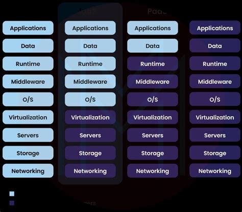 Types of Cloud Computing | What is Cloud Computing?