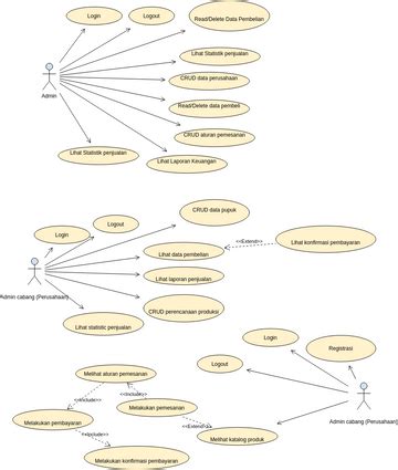 Use Case Diagram Example Website Extend And Include Use Case