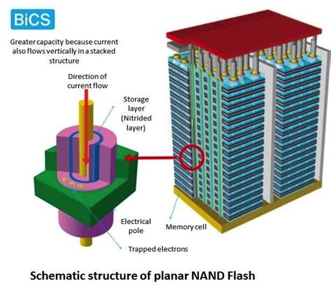 Top Toshiba And Western Digital Readying Layer D Nand Flash