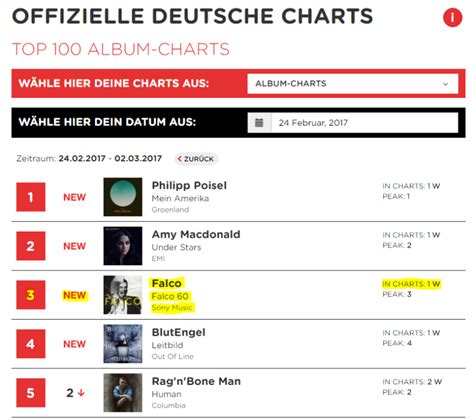 Falco wieder auf Platz 1 der Charts FALCO NET Alles über FALCO