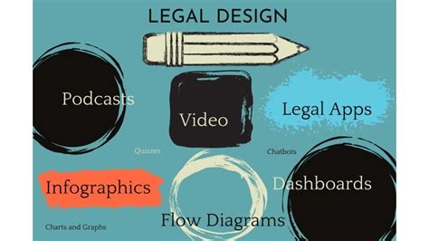 Legal Design Fundamentals How And Why You Should Use Them