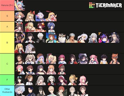 Mahjong Soul Waifu Husbando Tier List Community Rankings TierMaker