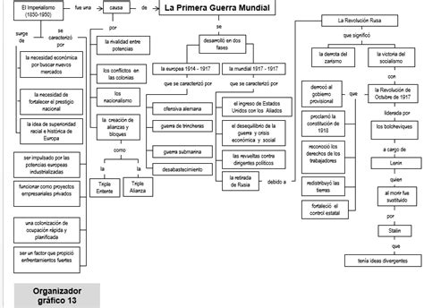 Cuadros Sinopticos Y Comparativos Entre La 1º Y La 2º Guerra Mundial Cuadro Comparativo