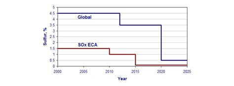 IMO｜Marine Commercial｜YANMAR