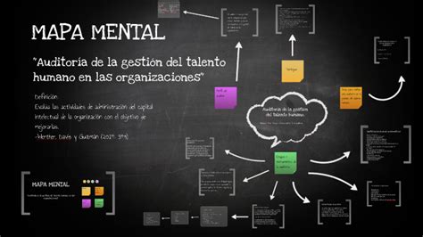 Mapa Mental Auditoria De La Gestion Del Talento Humano En Las