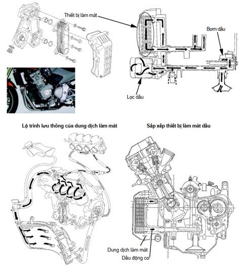 Kiến Thức Tổng Quan Về Bạc Lót Dầu Làm Mát Của Hệ Thống Bôi Trơn Trên