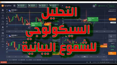 جلسة تداول الخيارات الثنائية لايڤ بدون مؤشرات Youtube