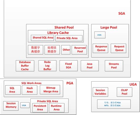 我画的oracle内存结构图 关系型数据库数据分析 炼数成金 Dataguru专业数据分析社区