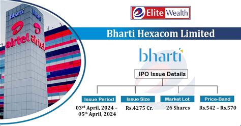 Bharti Hexacom IPO Details Issue Price Date News Allotment Status