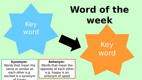 Word of the week | Teaching Resources