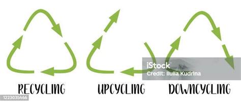 벡터 재활용 업사이클링 및 다운사이클링 표지판 생태 디자인에 녹색 재사용 기호 폐기물 제로 라이프스타일 업사이클링에 대한 스톡