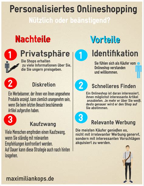 personalisiertesonlineshopping - Max Kops