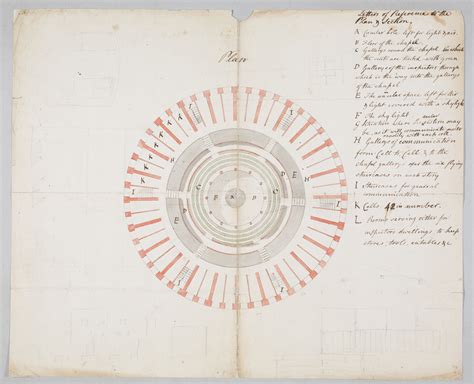 Jeremy Bentham, the Panopticon Penitentiary Scheme, and ‘A Picture of