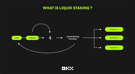 What Is Liquid Staking And How Does It Work Okx