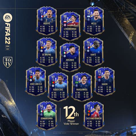 Cristiano Ronaldo Es El Jugador Número 12 Del Team Of The Year De Ea