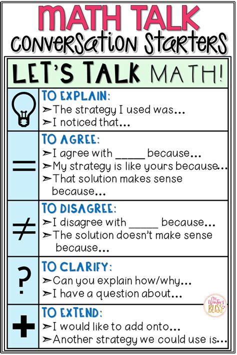 Math Talk Sentence Starters • Math Talk Posters Math Talk Fifth Grade Math Third Grade Math