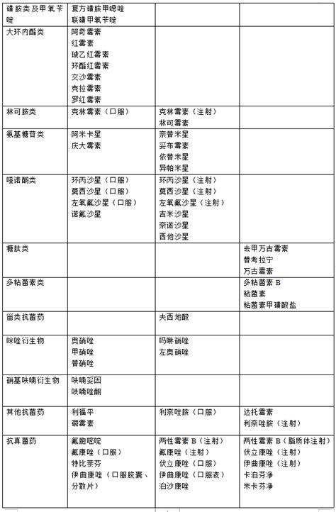 《北京市抗菌药物临床应用分级管理目录2021年版》印发医疗机构北京市新浪新闻