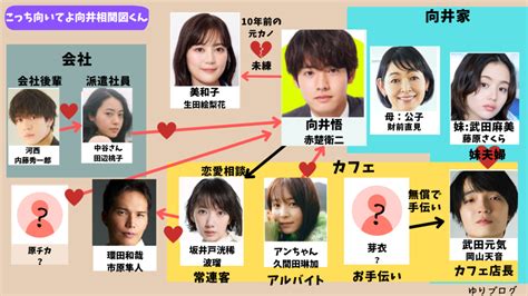 ドラマ【こっち向いてよ向井くん】キャスト相関図を画像付きで紹介！役柄やあらすじも調査！ ゆりブログ