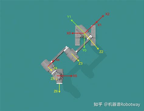 分享 六轴机械臂的逆解计算附仿真项目源代码and视频讲解 知乎