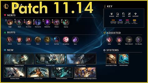 Huge Changes For Irelia Lillia And Tahm Kench Patch Rundown