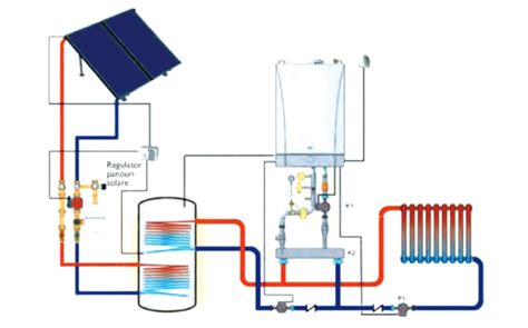 Centrale Termice In Condensare Cu Boiler Si Panouri Solare Centrale In