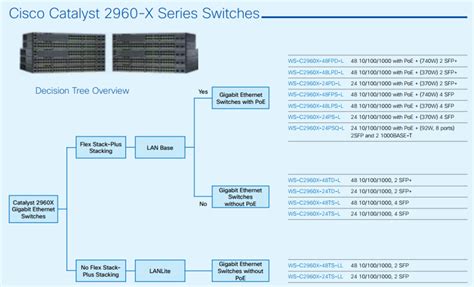 Cisco Switches-Comparison and Solutions - Router Switch Blog