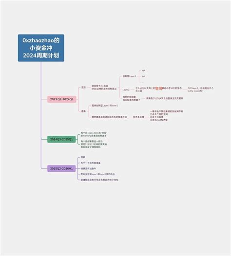 Xzhaozhao Lens Bnb On Twitter Zhaozhao