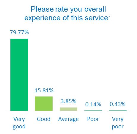 Chart11 Westminster Citizens Advice Bureau Service