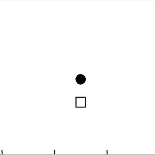 Dependence of fluorescence intensity of Cy5-labeled hybridized targets ...