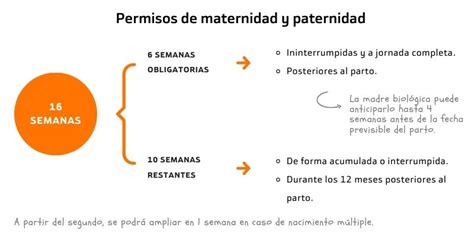 Baja Maternidad Y Paternidad En 2024 Blog Bankinter