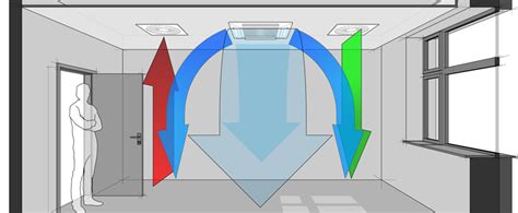 Air Conditioning Air Flow