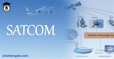 SATCOM - Aviation Gurukul, GOLN