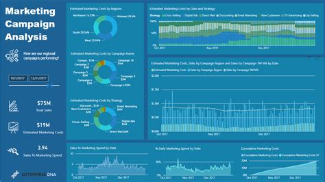 Top 21 Power BI Report Examples: Inspiration to Visualize Your Data ...