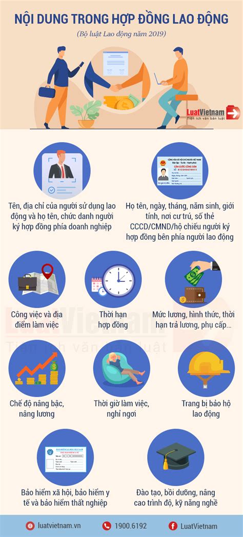 Infographic T H P Ng Lao Ng B T Bu C Ph I C N I Dung G